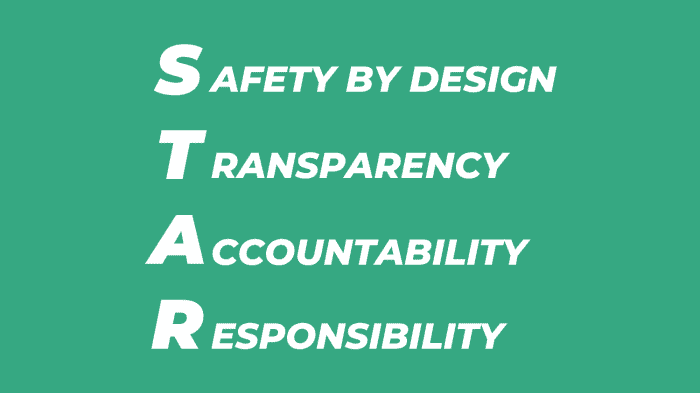 Text reads: Safety by design, Transparency, Accountability, Responsibility 